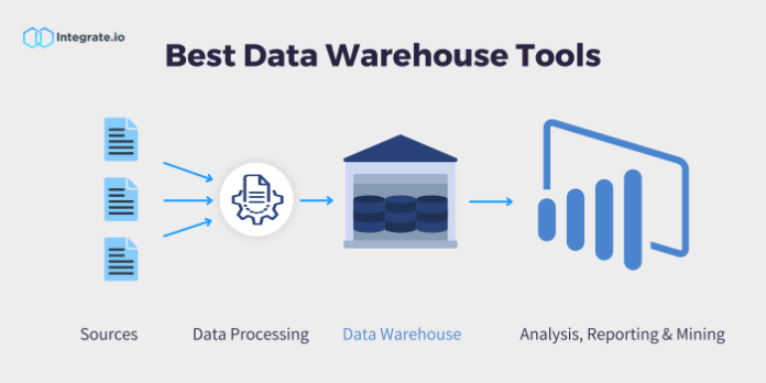 Top 08 Tools for Optimized Efficiency